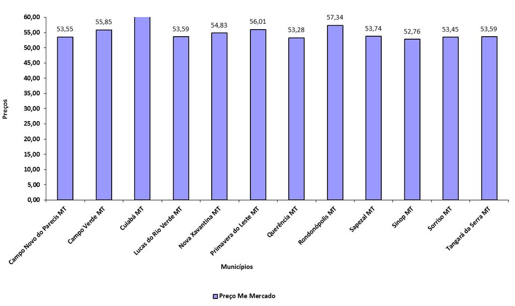 soja (60 Kg) Goiás Período: fevereiro de 2014 a fevereiro de 2015 Acomp.