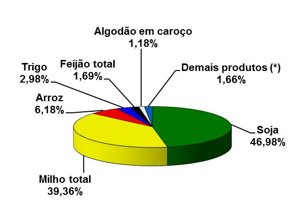 safra bras. grãos, v. 2 Safra 2014/15, n.