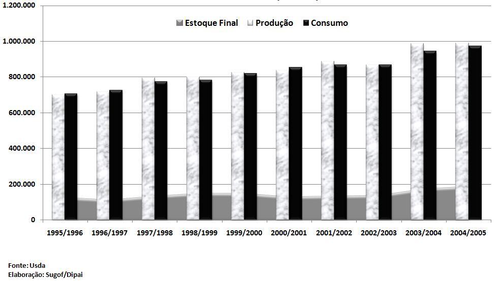 Figura 36 Mapa da produção agrícola Milho total (primeira e segunda safras) Fonte: Conab/IBGE. 8.1.7.4.