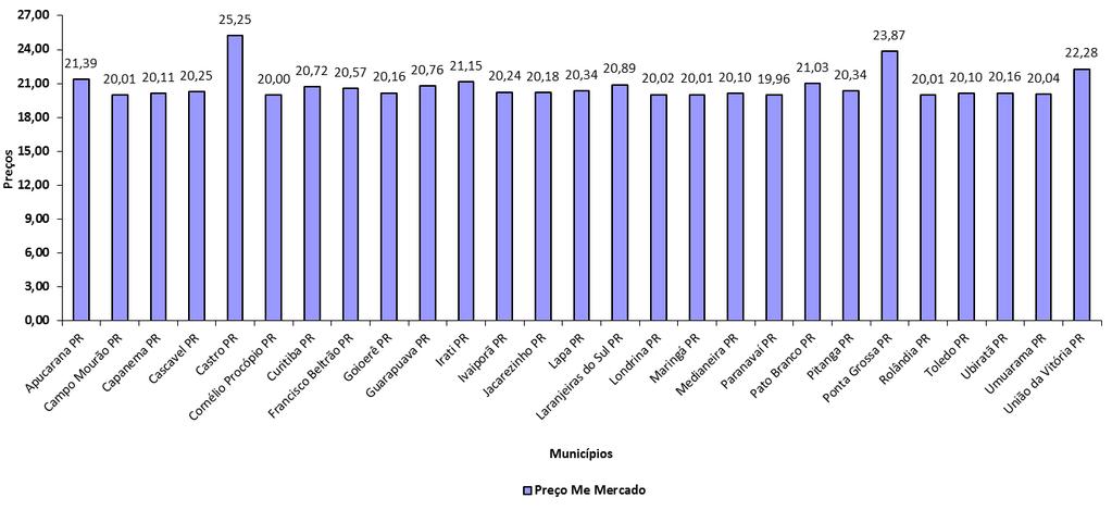 Kg) Santa Catarina Período: fevereiro de 2014 a fevereiro de 2015 Acomp.