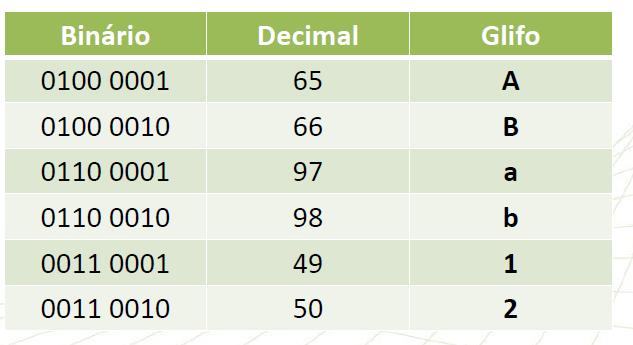 Exemplo -Tabela