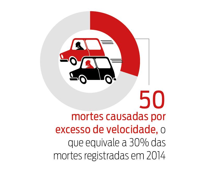 5 DEBATE ELEITORAL Em diversas cidades, a redução do limite de