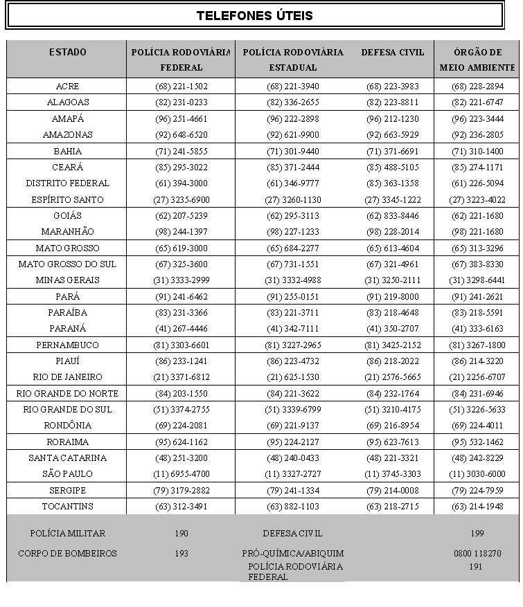 Verso da Ficha de Emergência Verso da Ficha de Emergência A ficha deve conter, no seu verso: - o telefone de emergência 193 da corporação de bombeiros; - o telefone de emergência 190 do órgão de