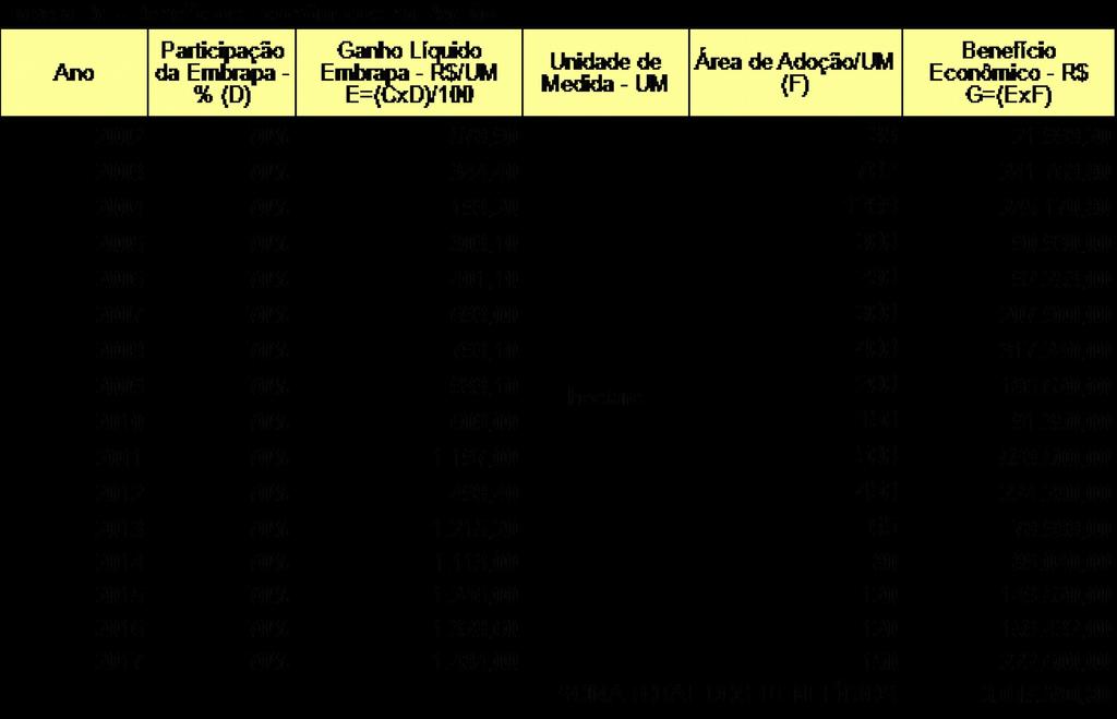 .2.- Análise dos impactos econômicos O benefício econômico acumulado de 22 a 27,