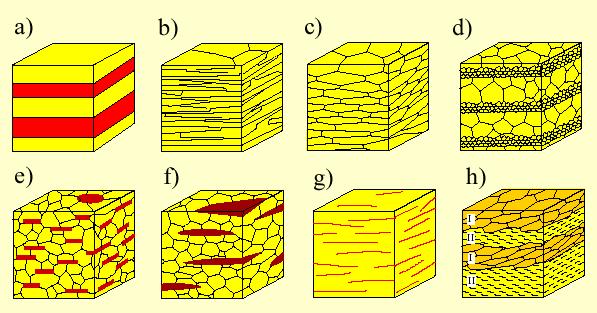 3) Que tipos de elementos podem marcar uma foliação? Variações dos Tipos de Tramas (Fabrics) Variação composicional Min.