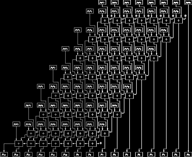 Multiplicador binário 8 bits: