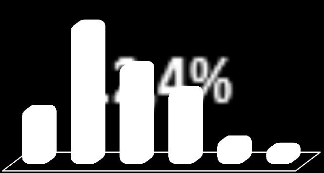 resultando numa gradual melhora no custo médio de financiamento.