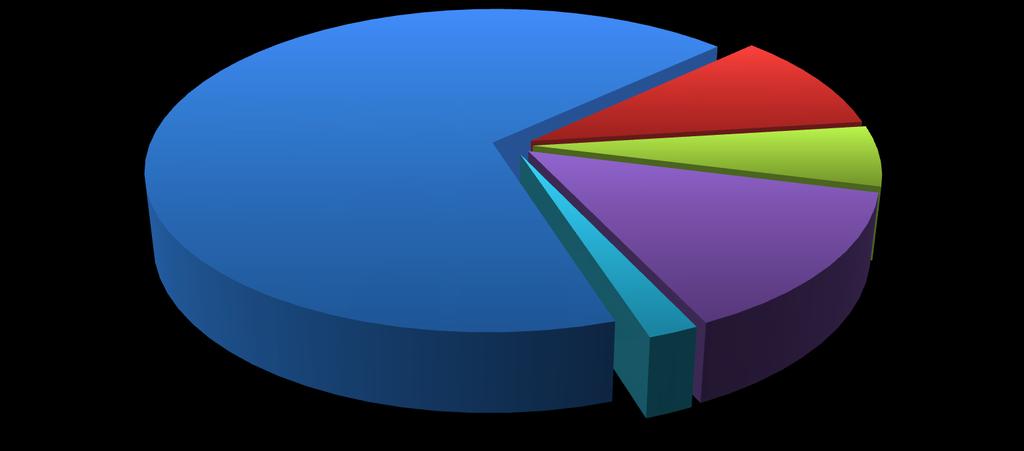 Actividade dos N(H)ACJR 3551 sinalizações 34%