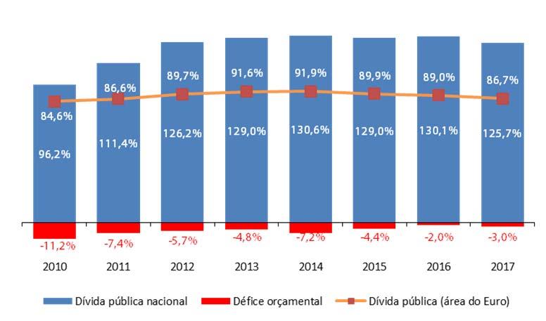 Quadro 2.2 Economia nacional pr