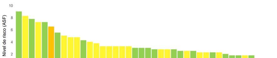 Figura 5.5 Avaliação da classe de risco de liquidez 5.2.