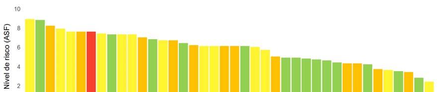 Figura 5.7 Avaliação da classe de riscos de interligações 5.2.