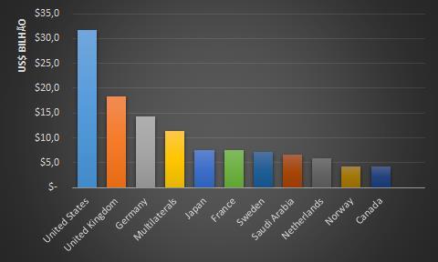 Data extracted on 06 Sep 2017 19:17 UTC (GMT) from OECD.Stat.