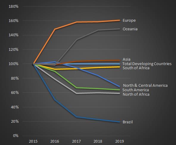 The figures can include both future spending of already committed, on-going aid projects and programmes, as well as estimates of future Total country budget envelopes over the next three years.