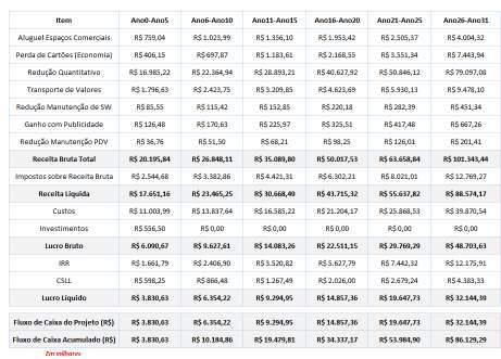 101 APÊNDICE B Fluxo de caixa SuperVia: