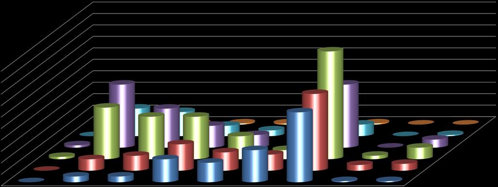 Número de empregados por faixa etária e escolaridade em Itacambira - MG em 2012 94 100 90 80 70 60 50 40 30 20 10 0 24 34 20 61 67 65 OU 7 50 A 64 10 40 A 49 30 A 39 25 A 29 18 A 24 18 A 24 25 A 29