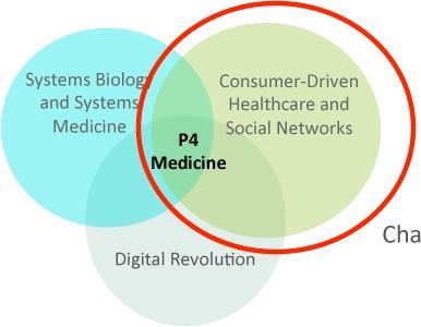 Uma das grandes apostas para o futuro da saúde é a Medicina 4P