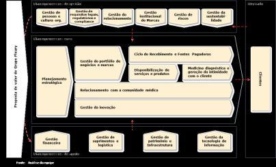 Externa e ISO.