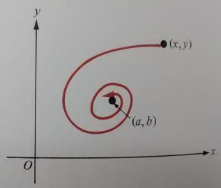 E também supor que se aproxima de ao longo de uma curva. "Dizer que significa que, quando tende a por qualquer direção, tende ao mesmo limite L.