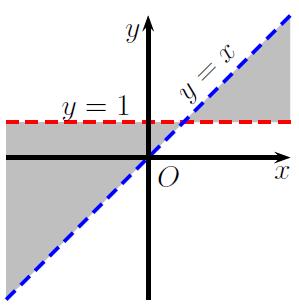 6. Representação gráfica: Equivalente a ( e ) ou a e ( e ) e 7.