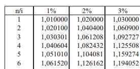 ! #! Para facilitar a resolução, vamos chamar de C cada metade do capital. Ou seja, o capital total é de 2C.