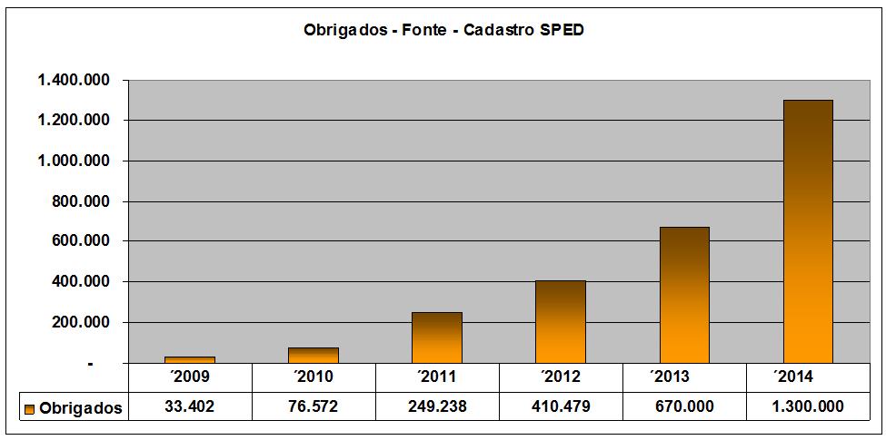 EFD ICMS/IPI