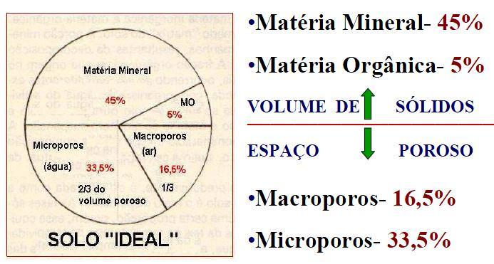 Composição