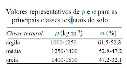 Valores de