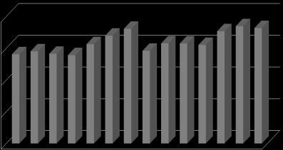 Índice de Envelhecimento - IE Tabela 4.8: Resultados do Índice de Envelhecimento (IE).