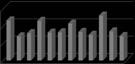 Resistência à Tração por Compressão Diametral (MPa) Figura 4.91: Gráfico da Resistência à tração por compressão diametral.