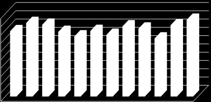 ,7 88,7 86,6 77,9 72,4 79,0 74,3 84,6 81,9 69,9 86,0 92,5 70 60 50 40 30 20 10 0 LIgantes Asfálticos 4.7.4 Resistência ao Desgaste Cântabro Segundo Babadopulos (2008) uma patologia comum nos