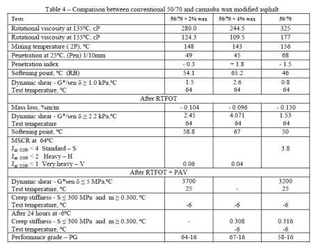 Leni et. al. (2012) Leni et. al. (2012) estudaram o uso de produtos vegetais como modificadores de cimento asfáltico.