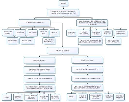 3. MATERIAIS E MÉTODOS Neste capítulo estão descritos os materiais, métodos e especificações empregadas na presente pesquisa.