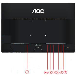 Conexão do Monitor Conexões dos cabos na parte de trás do monitor e no computador 1. Alimentação 2. HDMI(Opcional) 3. DVI (Opcional) 4. Analógico (Cabo VGA DB-15) 5. áudio(opcional) 6.