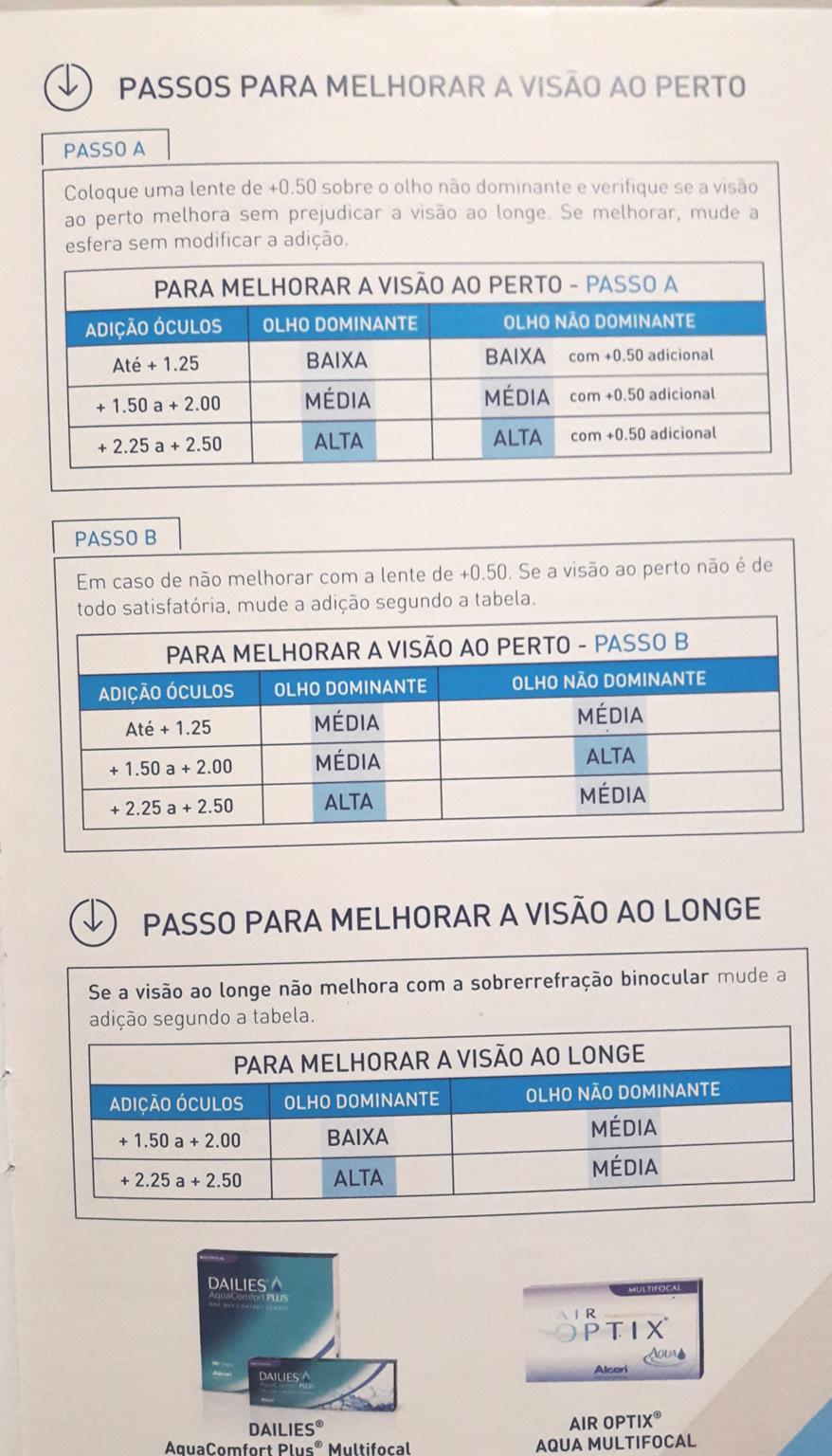 Legenda: Guia de Adaptação de Lentes de Contacto Air Optix Aqua Multifocal, Para