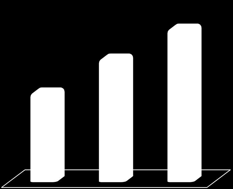 73 ÍNDICE DE GINI IDH 0.56 0.60 0.53 TAXA DE ALFABETIZAÇÃO 0.47 0.