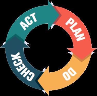 Conceitos e princípios Tipos de métricas PDCA / PEVA Abordagem da