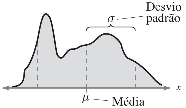 1. Distribuição populacional