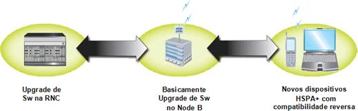 A migração gradual da rede com comutação de circuitos para redes de pacotes reduzirá as tarifas de interconexão PSTN e as tarifas de longa distância.