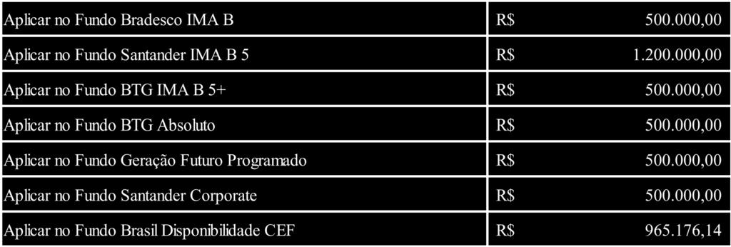 7) Aplicações: Dentro da Política de Investimentos, analisando o desempenho dos fundos junto ao site compara fundos e acatando algumas sugestões da empresa Credito e Mercado que continua a mesma no