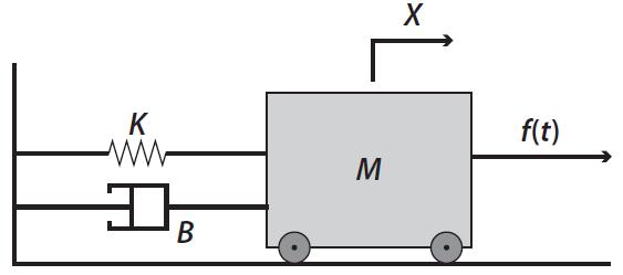 10.A função de transferência equivalente ao diagrama de blocos apresentado ao lado encontra-se em a) ( ) b) ( ) c) ( ) d) ( ) ( ) ( ) 11.
