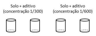 Figura 6 - Esquema do ensaio de resistência à compressão não confinada Com a finalidade de verificar a influência do aditivo em absorver água, foi feito o ensaio de absorção de água no solo seguindo