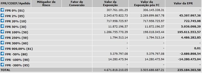 3. PATRIMÔNIO DE REFERÊNCIA Segue detalhamento do Patrimônio de Referência do Conglomerado Econômico-Financeiro Brasil Plural. DETALHAMENTO CÁLCULO PR CAPITAL SOCIAL R$ 123.581.