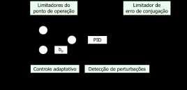 3 ocorre para o maior valor de T w, para queda mínima e a maior potência nessa condição. Isso garante a estabilidade frente a condições normais para todos os pontos de operação.