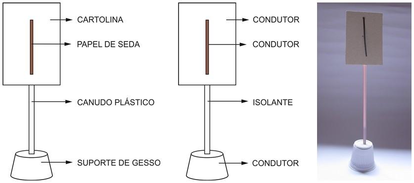 7 Cola-se o retângulo de papel cartão no canudo usando dois ou três pedaços de fita crepe, de tal forma que as pontas da fita crepe não ultrapassem as laterais do retângulo de papel cartão.