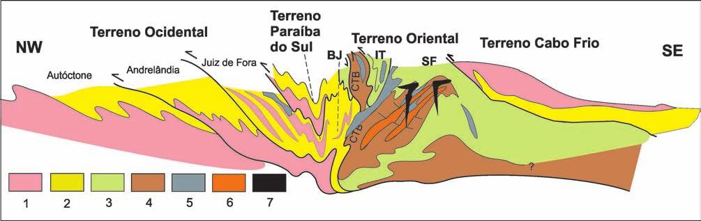 um período de cerca de 100 Ma em que se manteve temperatura elevada com baixa velocidade de exumação no interior da faixa (Bento dos Santos et al., 2010).