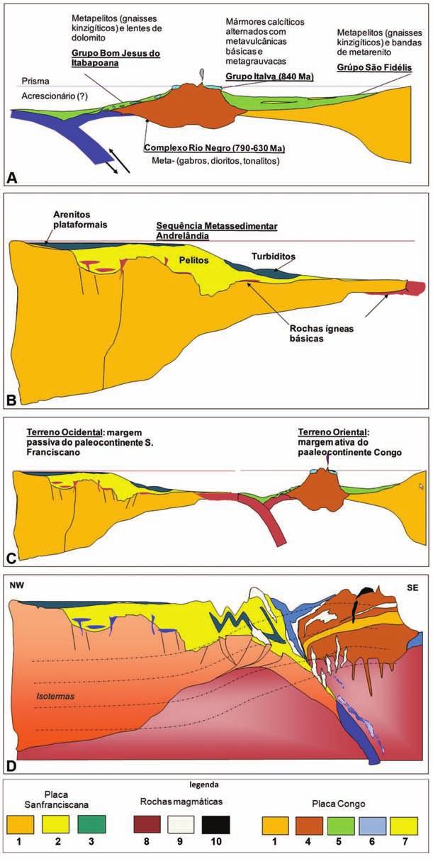 Figura 4 Evolução magmática e tectônica da Faixa Ribeira com ênfase na seção da Região Serrana Fluminense (Tupinambá et al., 2006).