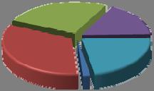 Desmatamento Degradação Acre 2% (1 km 2 ) Rondônia 10% (7 Km 2 ) Pará 23% (15 Km 2 ) Amazonas 6% (4 km 2 ) Mato Grosso 59% (38 km 2 ) Rondonia 11% (2 Km 2 ) Pará 5% (1 Km 2 ) Mato Grosso 84% (13 Km 2