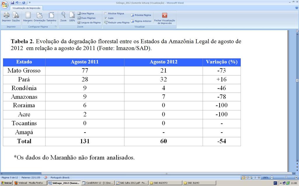 Com exceção do Pará, todos os estados da florestal em relação a agosto de 2011(Tabela 2). Amazônia apresentaram redução da degradação Tabela 2.