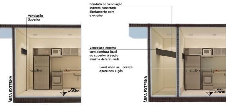 Figura 5 Abertura superior permanente para ventilação direta Fonte: ABNT NBR 13.