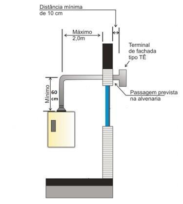 aberto de 0,8m x 2,1m, totalizando uma abertura permanente de ventilação de 1,68m 2, caracterizando um ambiente contíguo (ver figura 15 desta IN). 4.